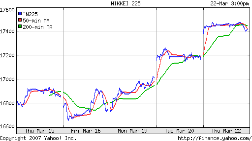 Nikkei-225 (Japan)