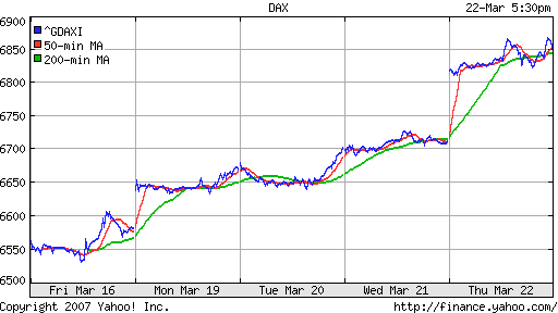 DAX