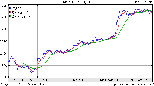 S&P 500