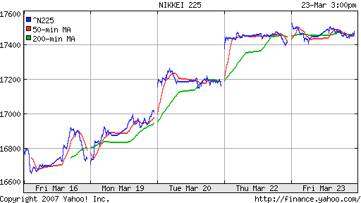 Nikkei-225 (Japan)