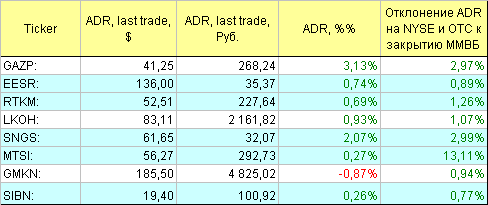 Русские ADR.