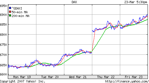 DAX