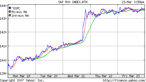 S&P 500