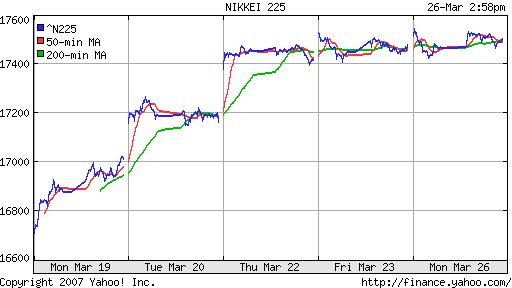 Nikkei-225 (Japan)