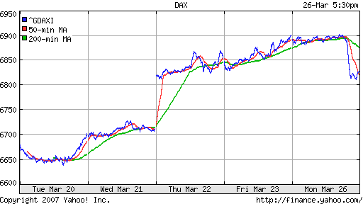 DAX