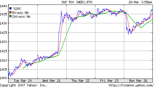 S&P 500