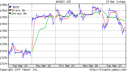 Nikkei-225 (Japan)