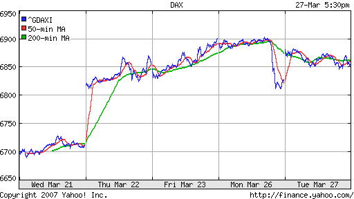 DAX