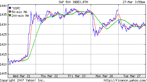 S&P 500