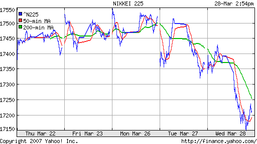 Nikkei-225 (Japan)