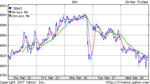 DAX