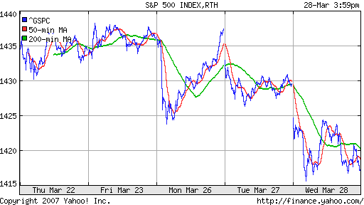 S&P 500