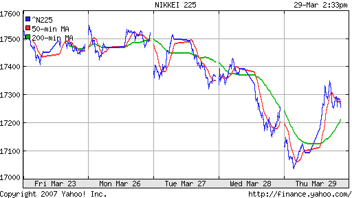 Nikkei-225 (Japan)