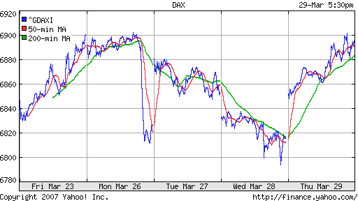 DAX