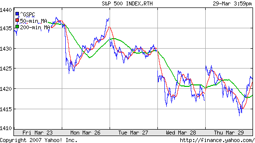 S&P 500