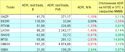 Русские ADR.