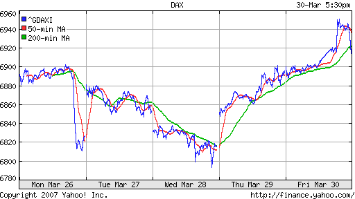 DAX