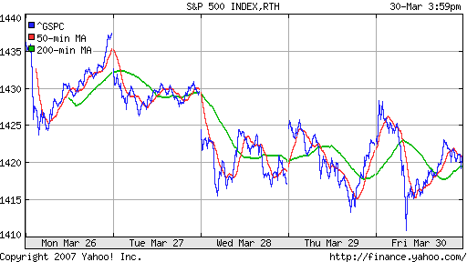 S&P 500