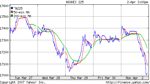 Nikkei-225 (Japan)