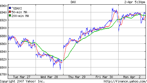 DAX