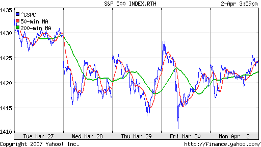 S&P 500