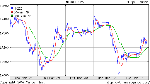 Nikkei-225 (Japan)