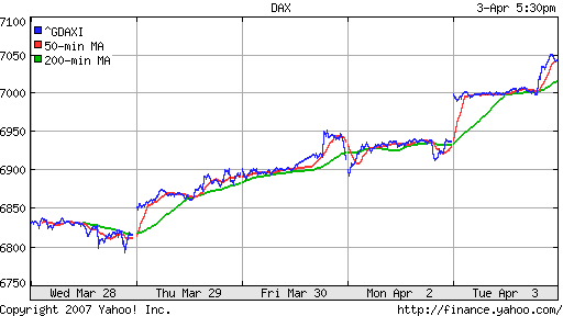 DAX