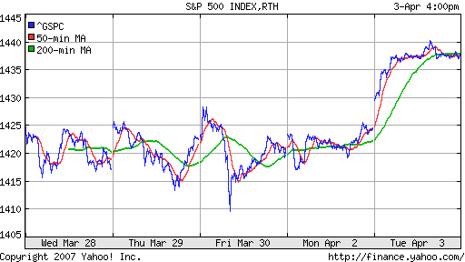 S&P 500