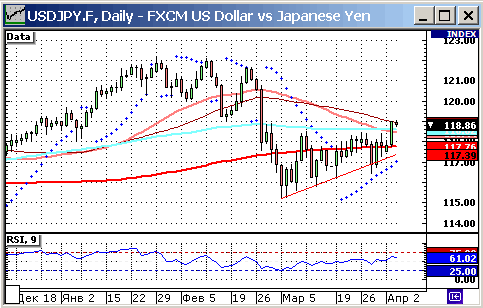 US DOLLAR INDEX (NYBOT:DX)