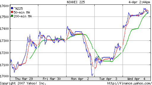 Nikkei-225 (Japan)