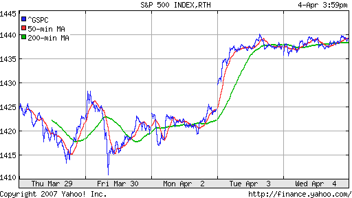 S&P 500