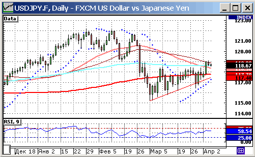 USDJPY