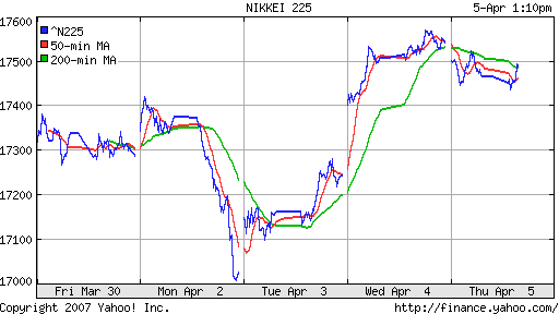 Nikkei-225 (Japan)