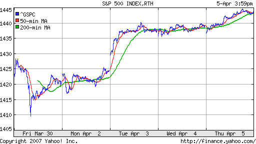 S&P 500