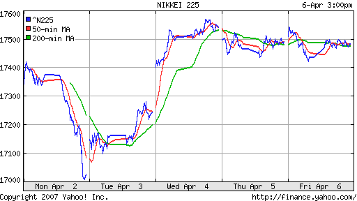 Nikkei-225 (Japan)