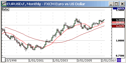 US DOLLAR INDEX (NYBOT:DX)