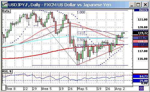 USDJPY