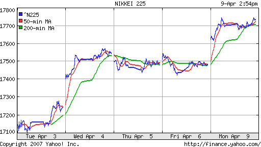 Nikkei-225 (Japan)