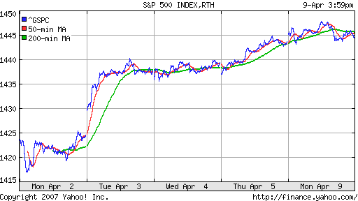 S&P 500