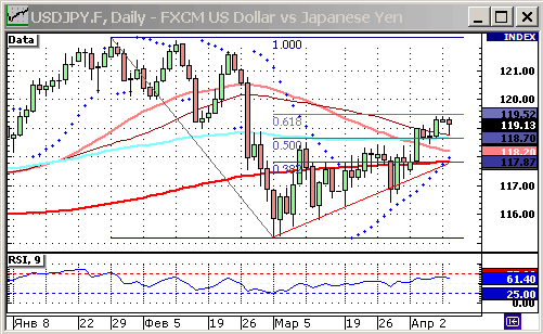 USDJPY