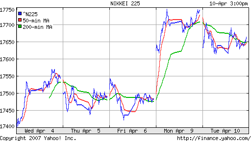 Nikkei-225 (Japan)