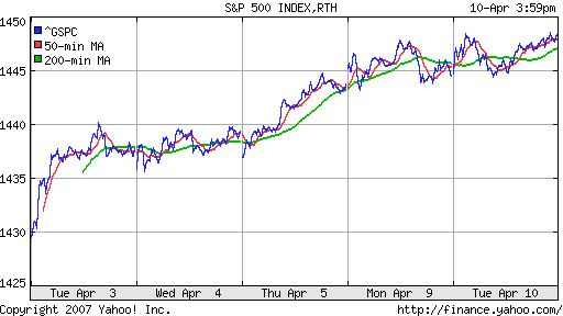 S&P 500