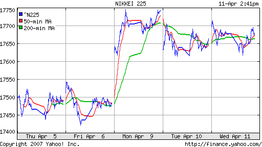 Nikkei-225 (Japan)