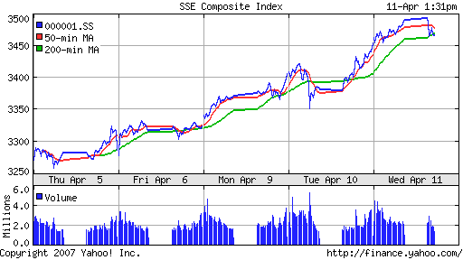 SSE (China, SSE Composite Index)