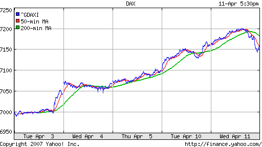 DAX