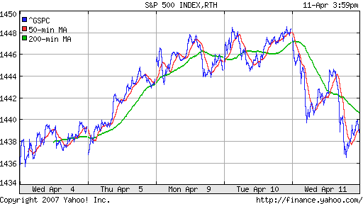 S&P 500