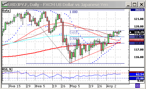 ESDJPY