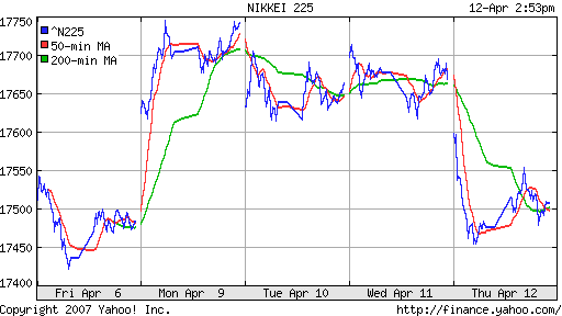 Nikkei-225 (Japan)