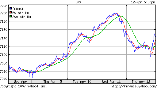 DAX