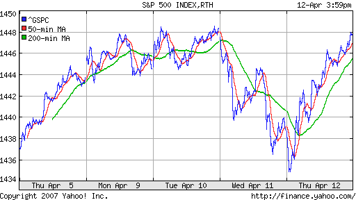 S&P 500